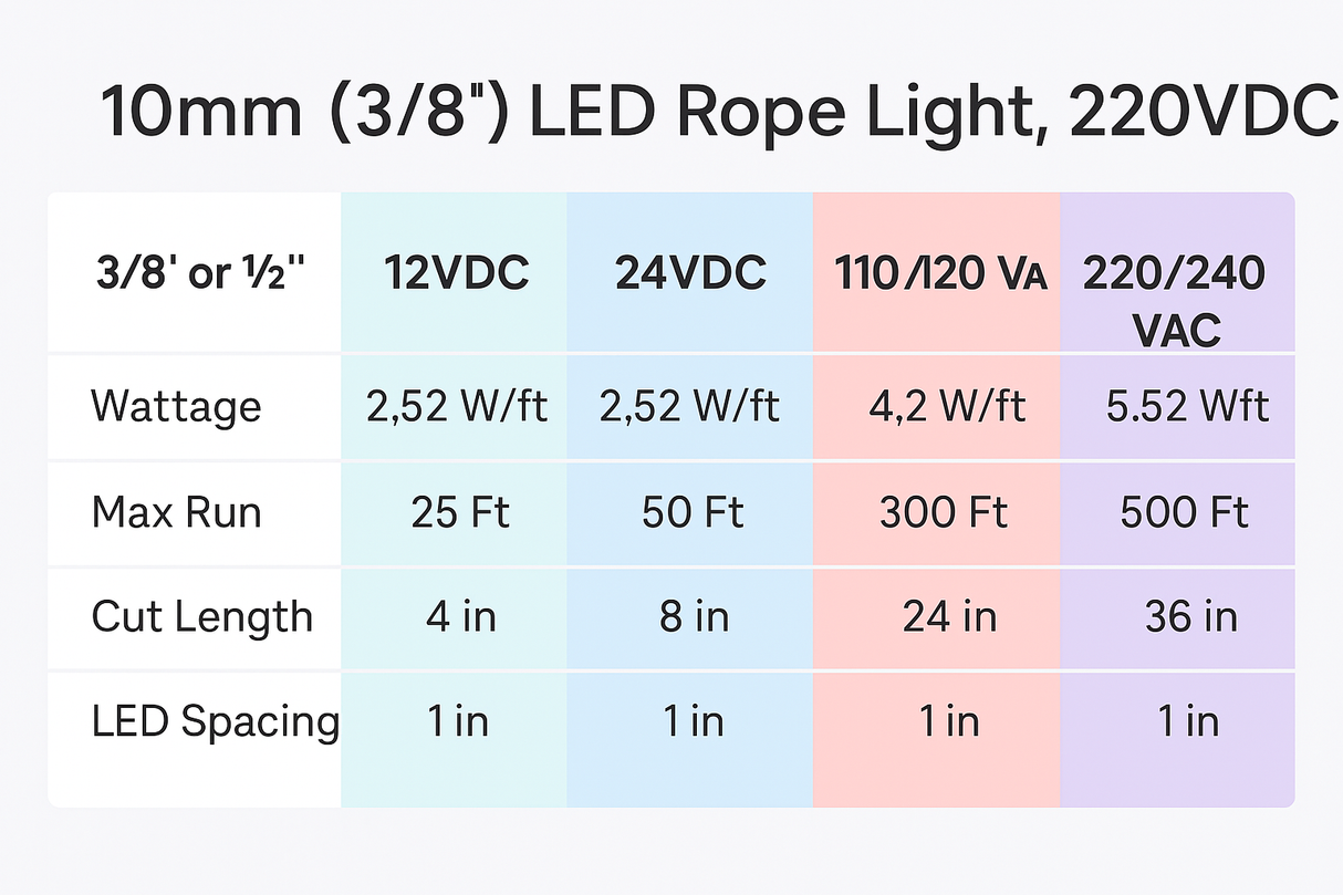 LED Rope Light – 3/8" Round, 120V AC | Cuttable Marine & Outdoor Rope Lighting
