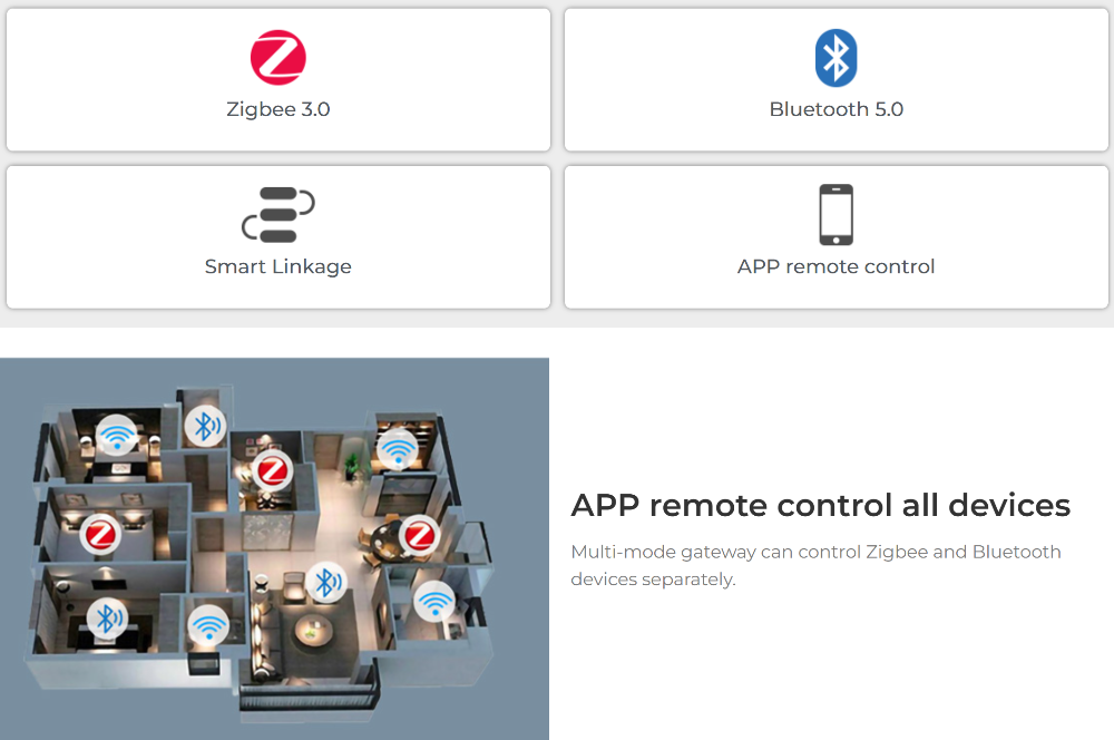 Zigbee and Bluetooth 5.0 hub for smart home integration

