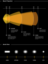 Black Oak 4" LED Pod Light - Black Housin diagram